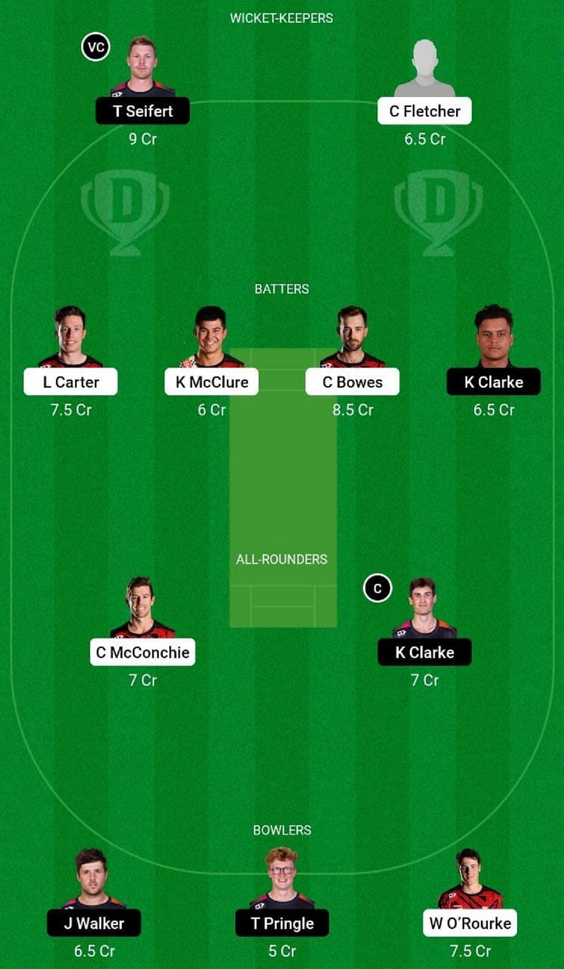CTB vs ND Dream11 Prediction Team, Match 16, Grand League